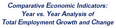 Georgia - Year vs. Year Analysis of Total Employment Growth and Change, 1969-2022