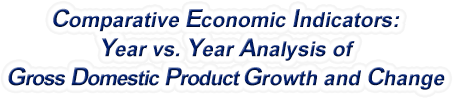 Georgia - Year vs. Year Analysis of Gross Domestic Product Growth and Change, 1969-2022