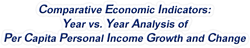 Georgia - Year vs. Year Analysis of Per Capita Personal Income Growth and Change, 1969-2022
