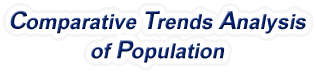 Georgia - Comparative Trends Analysis of Population, 1969-2022
