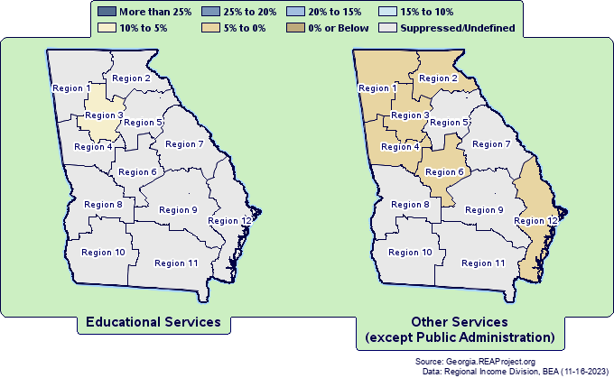 Employment Growth by
Georgia State Service Delivery Regions