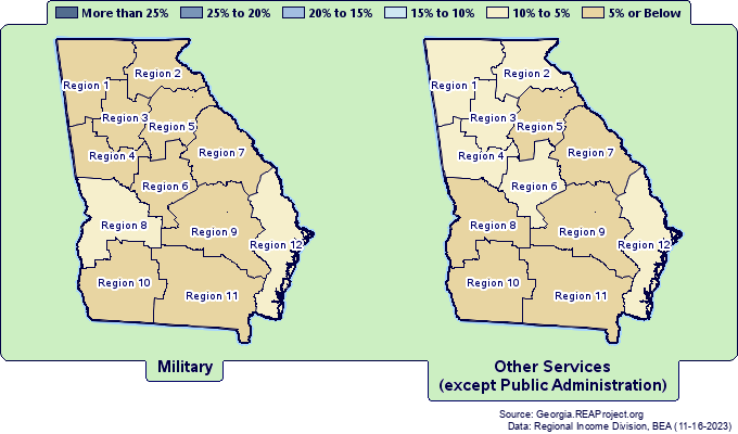 Employment by
Georgia State Service Delivery Regions