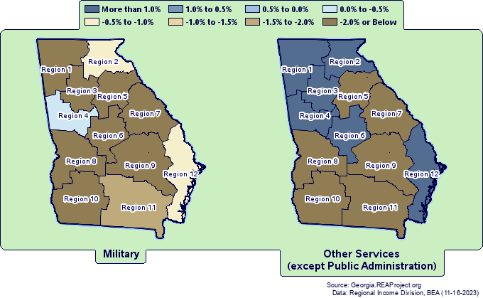 Employment Growth by
Georgia State Service Delivery Regions