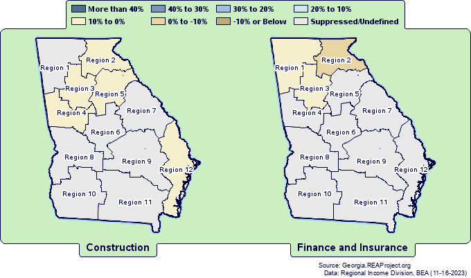 Real* Earnings Growth by
Georgia State Service Delivery Regions
