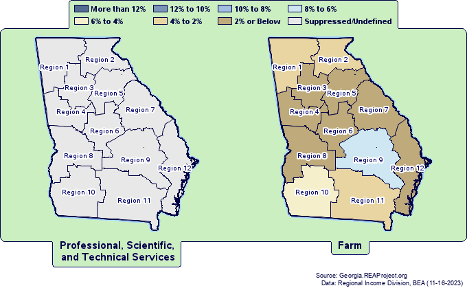 Earnings by
Georgia State Service Delivery Regions
