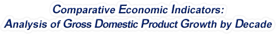 Georgia - Analysis of Gross Domestic Product Growth by Decade, 1970-2022
