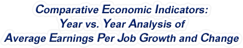Georgia - Year vs. Year Analysis of Average Earnings Per Job Growth and Change, 1969-2022