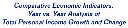 Georgia - Year vs. Year Analysis of Total Personal Income Growth and Change, 1969-2022