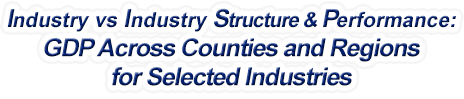 Georgia - Industry vs. Industry Structure & Performance: GDP Across Counties and Regions for Selected Industries